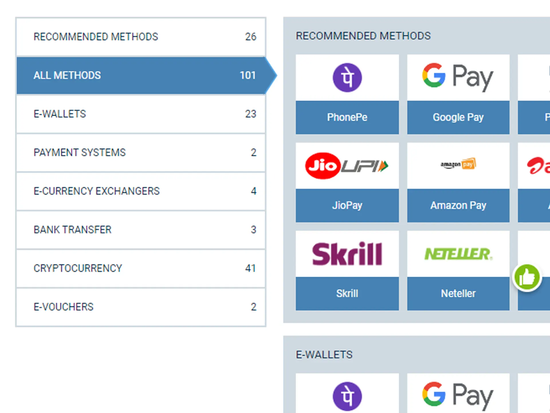 Choose prefered payment method.