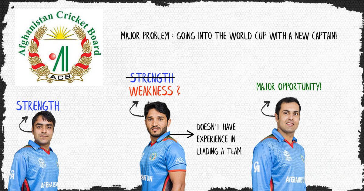 ICC World Cup 2019 | SWOT Analysis - Afghanistan