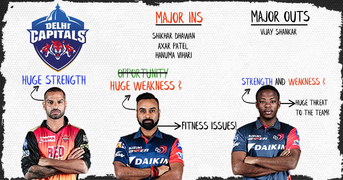 IPL 2019 | SWOT analysis - Delhi Capitals