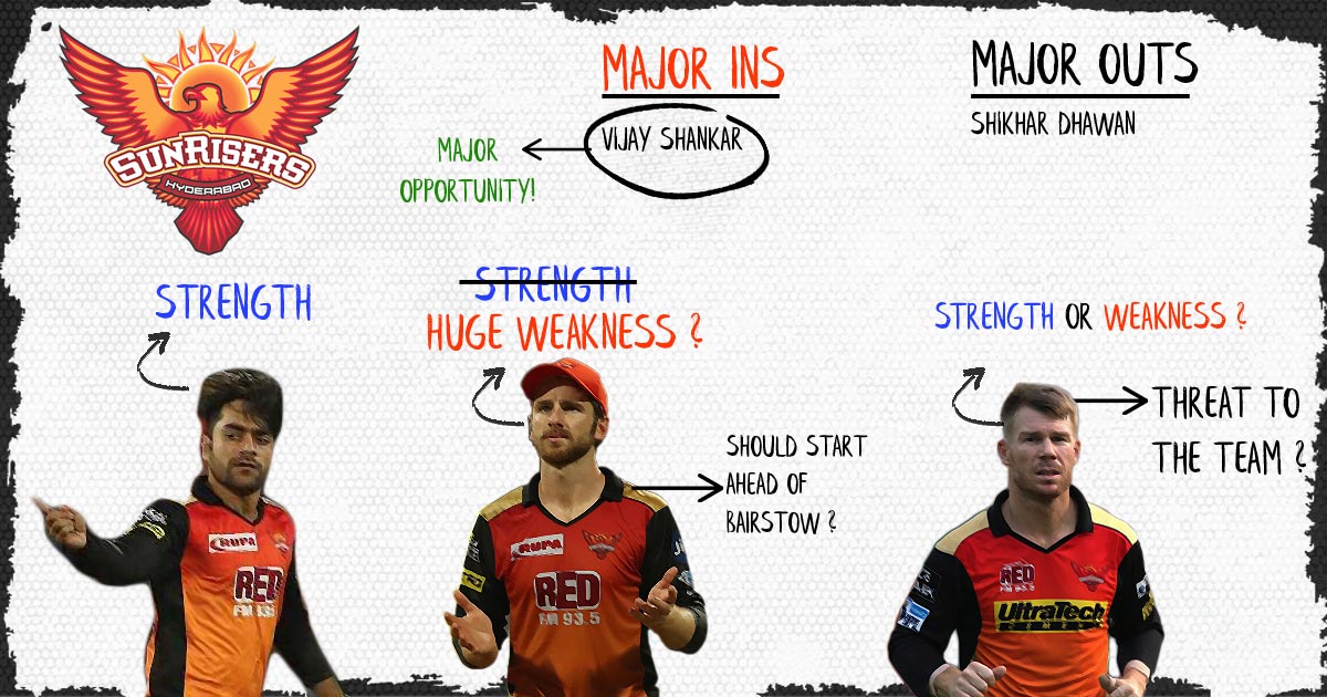 IPL 2019 | SWOT Analysis - Sunrisers Hyderabad