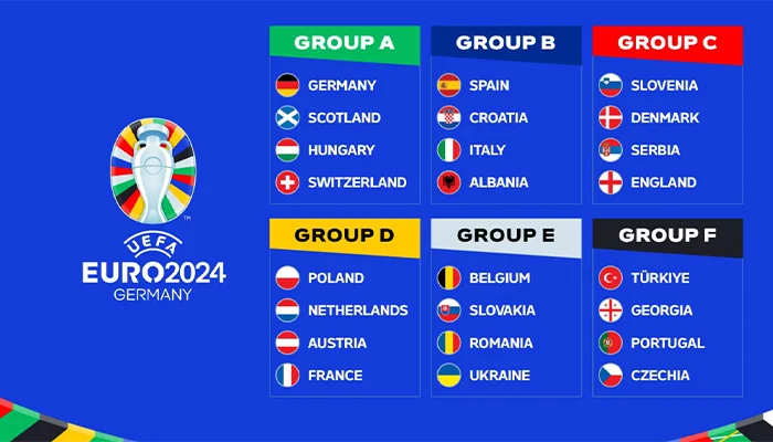 EURO 2024 Qualified teams.