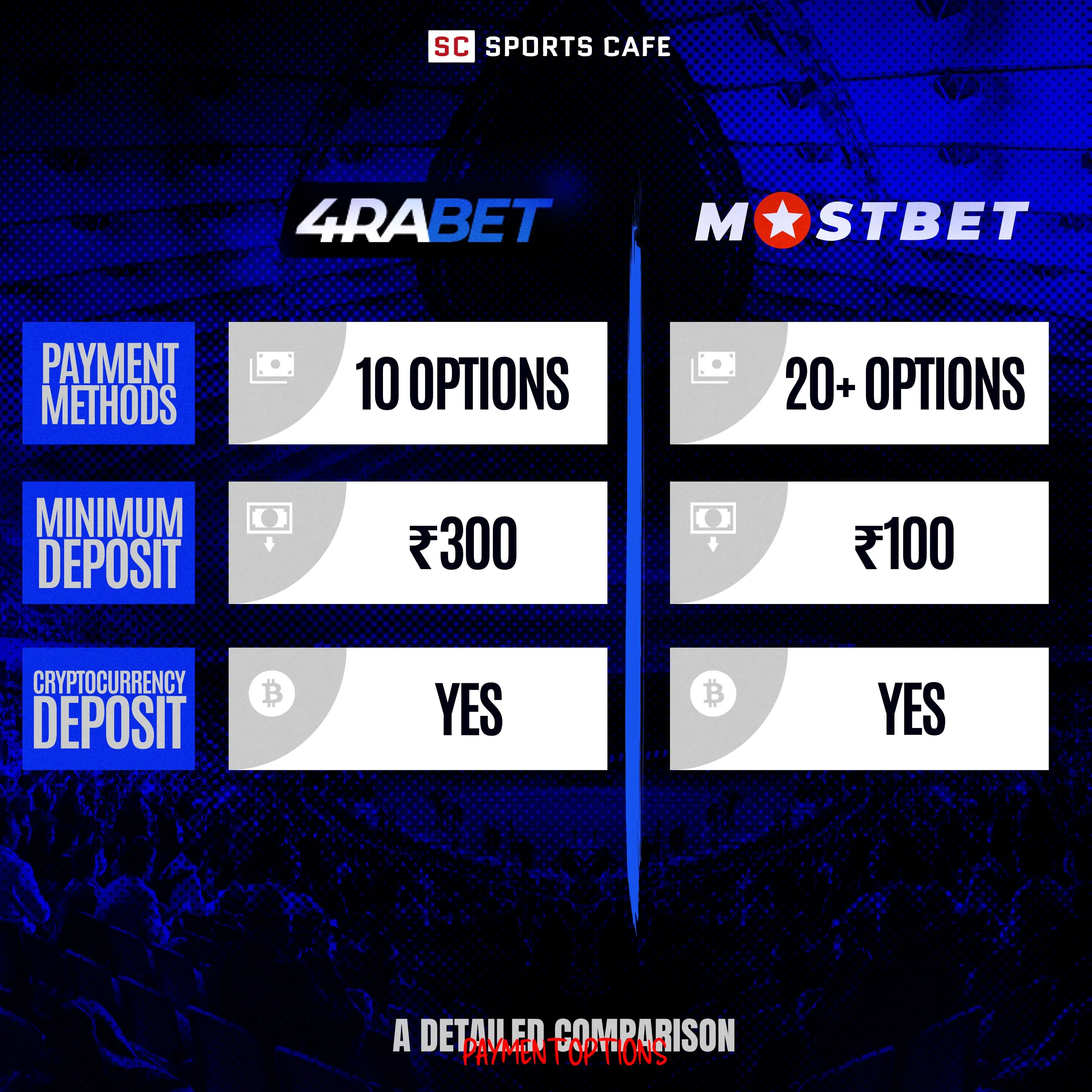 Payment Options.